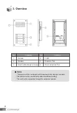 Предварительный просмотр 5 страницы Commax CMP-2BCS User Manual