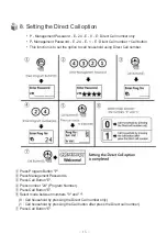 Предварительный просмотр 16 страницы Commax CMP-CTS User Manual