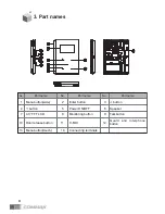 Предварительный просмотр 5 страницы Commax CMV-43S User Manual