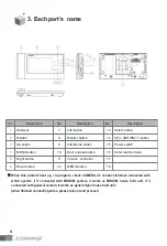 Предварительный просмотр 5 страницы Commax CMV-77K User Manual