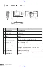 Предварительный просмотр 5 страницы Commax CVD-40N User Manual