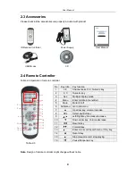 Preview for 8 page of Commax CVD-AF04S User Manual