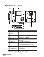 Предварительный просмотр 5 страницы Commax dpv-4be User Manual