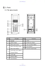 Предварительный просмотр 5 страницы Commax DR-2AG/RF User Manual