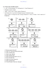 Предварительный просмотр 12 страницы Commax DR-2AG/RF User Manual