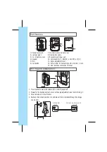 Preview for 2 page of Commax DRC-22BS Quick Start Manual