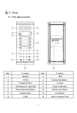 Предварительный просмотр 5 страницы Commax DRC-24XM User Manual