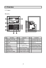 Предварительный просмотр 6 страницы Commax DRC-481L Use Manual