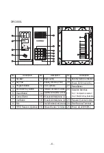 Предварительный просмотр 7 страницы Commax DRC-481L Use Manual