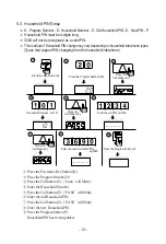 Предварительный просмотр 14 страницы Commax DRC-481L Use Manual