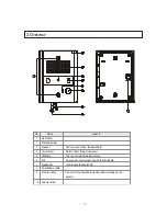 Preview for 4 page of Commax DRC-4BGN User Manual