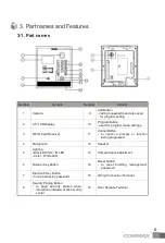 Предварительный просмотр 6 страницы Commax DRC-703LC/RF1 User Manual