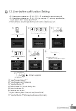 Предварительный просмотр 28 страницы Commax DRC-703LC/RF1 User Manual