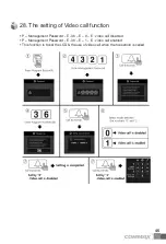 Предварительный просмотр 46 страницы Commax DRC-703LC/RF1 User Manual