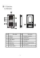 Предварительный просмотр 5 страницы Commax DRC-900LC User Manual