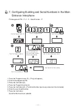 Предварительный просмотр 14 страницы Commax DRC-900LC User Manual