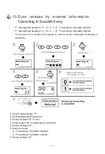 Preview for 26 page of Commax DRC-GUM/RF1 User Manual