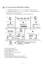 Preview for 28 page of Commax DRC-GUM/RF1 User Manual