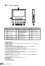 Предварительный просмотр 5 страницы Commax Fineview CDV-70H User Manual