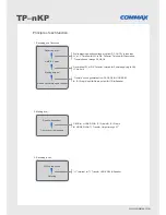 Preview for 2 page of Commax TP–nKP Installation Manual