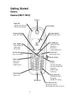 Предварительный просмотр 6 страницы Commax WDP-180D Use And Care Manual