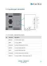 Preview for 5 page of CommBox Interactive Classic User Manual