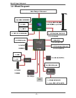 Preview for 12 page of Commell FS-97E User Manual