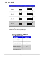 Предварительный просмотр 32 страницы Commell FS-A77 User Manual