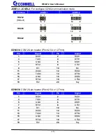 Preview for 17 page of Commell HE-B72 User Manual