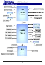 Preview for 7 page of Commell LE-577 User Manual