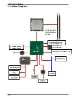 Предварительный просмотр 10 страницы Commell LV-67J User Manual