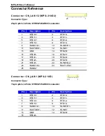 Предварительный просмотр 6 страницы Commell MPX-210D User Manual