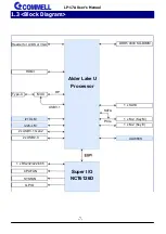 Preview for 7 page of Commell Pico-ITX LP-17A User Manual