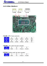 Preview for 21 page of Commell Pico-ITX LP-17A User Manual