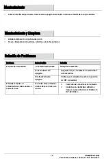 Preview for 15 page of Commercial Electric 1002515057 Use And Care Manual