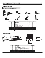 Предварительный просмотр 4 страницы Commercial Electric 1003 943 420 Use And Care Manual