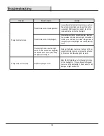 Preview for 10 page of Commercial Electric 1007155949 Use And Care Manual