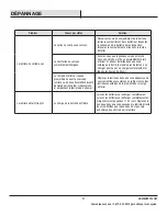 Preview for 21 page of Commercial Electric 1007155949 Use And Care Manual