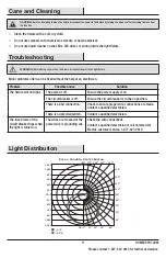 Предварительный просмотр 11 страницы Commercial Electric 56514141 Use And Care Manual