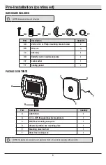 Предварительный просмотр 4 страницы Commercial Electric FUSION 1003 939 902 Use And Care Manual