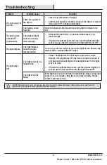 Предварительный просмотр 9 страницы Commercial Electric PHX12-3K-BZ Use And Care Manual