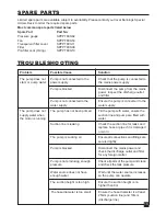 Предварительный просмотр 17 страницы Commercial Electric PPT-800 Instruction Manual