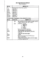 Preview for 99 page of Commodore 1541-II User Manual