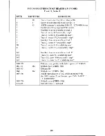 Предварительный просмотр 115 страницы Commodore 1571 User Manual