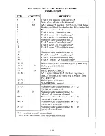 Предварительный просмотр 116 страницы Commodore 1571 User Manual