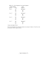 Preview for 136 page of Commodore Amiga A1000 Hardware Reference Manual