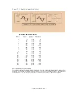 Preview for 142 page of Commodore Amiga A1000 Hardware Reference Manual