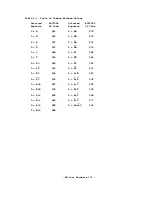 Preview for 180 page of Commodore Amiga A1000 Hardware Reference Manual