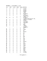 Preview for 309 page of Commodore Amiga A1000 Hardware Reference Manual