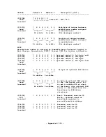 Preview for 348 page of Commodore Amiga A1000 Hardware Reference Manual